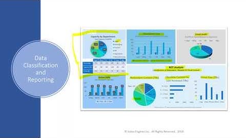 How to Make File Shares Governance Ready