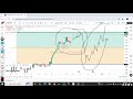 Weekly Analysis Of Gold|Buy|Sell|(29-02-2026)Bullish out look #Abbas Forex
