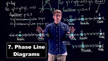 Autonomous Systems and Phase Line Diagrams - Ordinary Differential Equations | Lecture 7