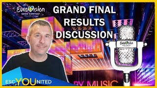 EUROVISION 2024: WINNER & RESULTS DISCUSSION FOR GRAND FINAL