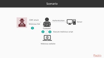 Ethical Hacking for the Everyday Developer: CSRF Attack Overview | packtpub.com