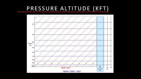 SKEW-T Log (P) Webinar | From SiriusXM Aviation & The Ninety-Nines