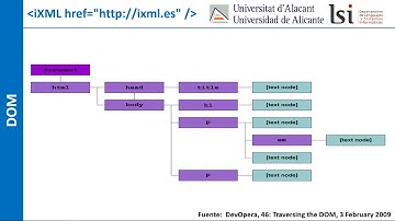 DOM: estructura en árbol