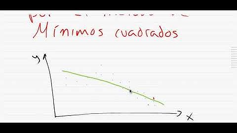Explicando el método ajuste de curvas por mínimos cuadrados
