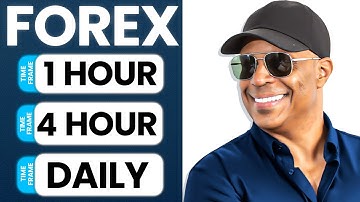 Best Timeframes & Moving Averages for Forex