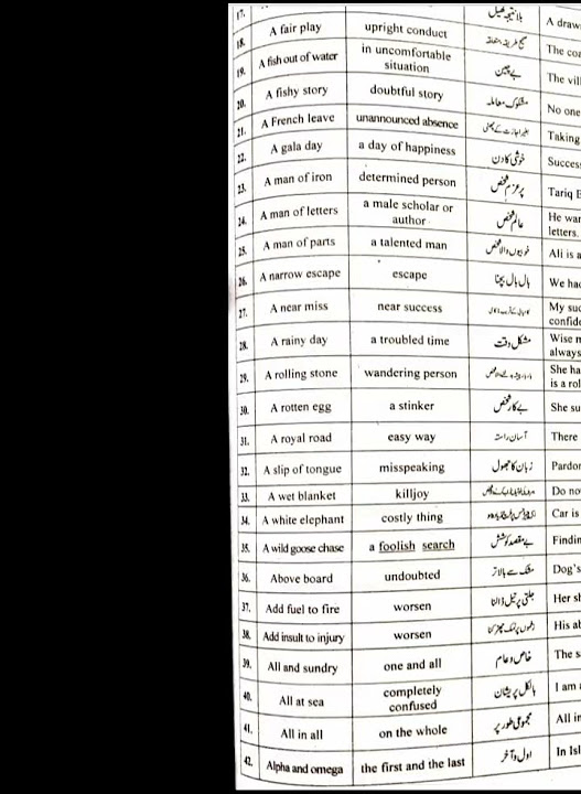 12 class idioms 1 42 kips notes series youtube
