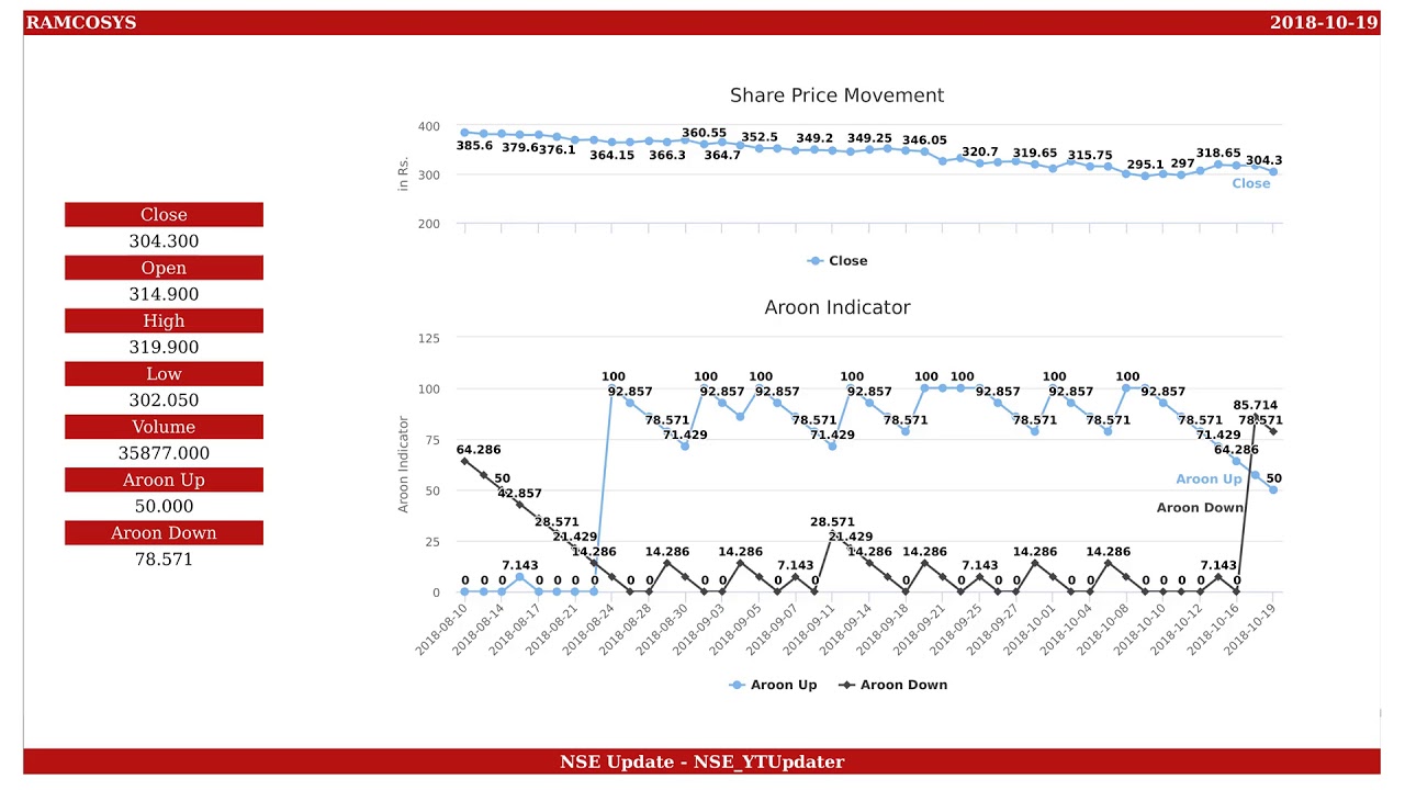 Ramco System, NSE ID - RAMCOSYS, BSE ID - 532370  Dt. 2018-10-19