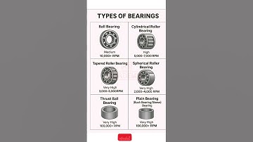 Types of Bearings | Mechanical Engineering Tutorial #Bearings #TypesOfBearings #StudyWithMe