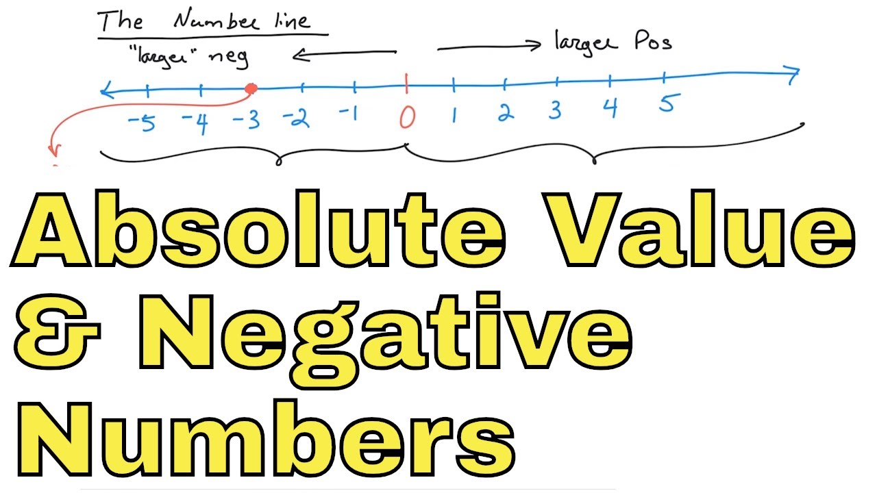 01 What Is Absolute Value And Negative Numbers YouTube