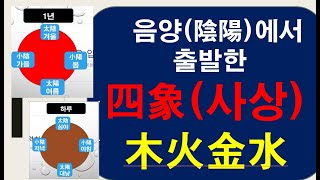 [사주] 음양, 사상(四象), 명리를 오래 공부한 사람들도 모르는 기초지식, 헛공부한 사람들. 초보자도 알아…