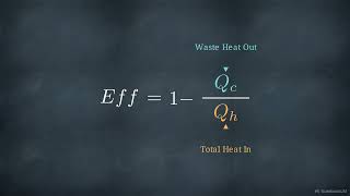 OPENSTAX, COLLEGE PHYSICS AP 2E, Sec 15 04, Carnot's Perfect Heat Engine   2nd Law of   , pp 683 686
