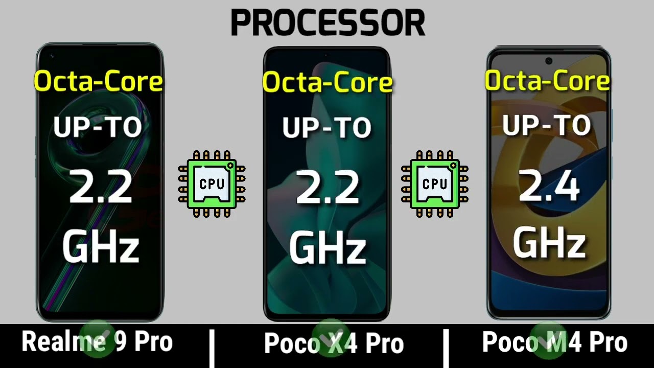 Poco x6 pro против poco x6. Realme 9 Pro vs Realme 10 Pro. Realme c35 vs poco m4 Pro. Poco x4 Pro vs Realme gt Master Edition. РЕАЛМИ 9 про vs поко m4 Pro.