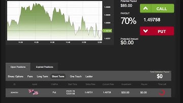 Auto Binary Signals (Main ABS) Video 1 Live Trading - January 23th 2015