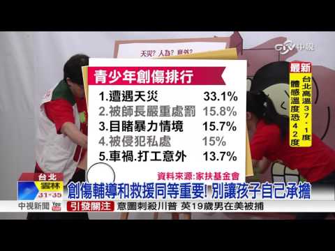 青少年5大創傷事件 天災處罰目睹暴力│中視新聞20160621