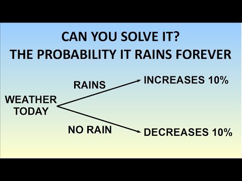 Will It Rain Forever In Mathland? Can You Solve This Probability Puzzle?