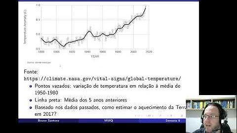 Cálculo do Método dos Mínimos Quadrados usando o Solver do Excel