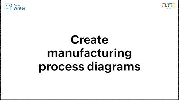 How to create manufacturing process diagrams using Zoho Writer