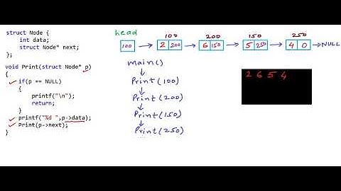 Data Structures 10 - Print elements of a linked list in forward and reverse order using recursion