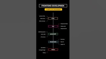 #shorts #coding #programming #python #codingbat #code #trending #viral