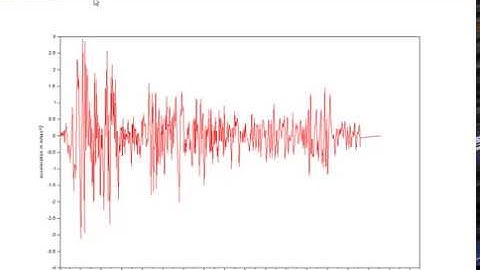 How to browse excel files in SCILab programming language and how to plot the graphs?
