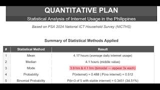 Data Access and Online Learning: A Data-Driven Social Media Awareness Campaign