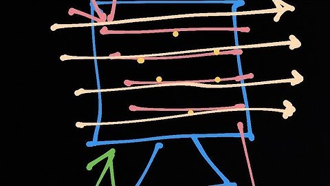 Computer Graphics -Plotting Primitives - scan conversion, line, line segment.