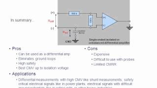 HBM Webinar - Choosing the right DAQ amplifier for your application