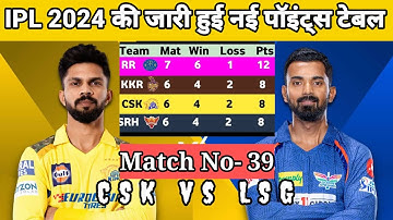 लखनऊ की जीत के बाद बदली IPL 2024 की Points Table, #ipl