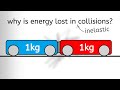 Understanding Inelastic Collisions