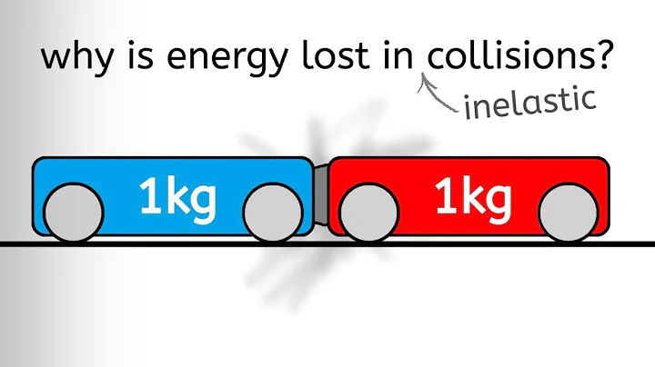 Why is Energy Lost in Inelastic Collisions but Momentum is Conserved
