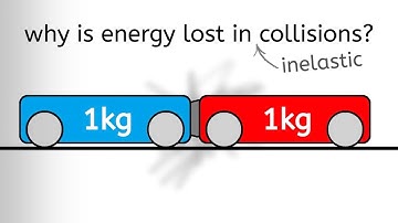 Why is Energy Lost in Inelastic Collisions but Momentum is Conserved