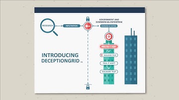 Introduction to Deception Technology