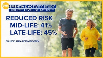 Midlife exercise combats Alzheimer