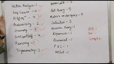 Master cadre science Mathematics Paper analysis 18 September 2022