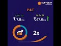 Unaudited Financial Result Q1FY24 | Suryoday Bank