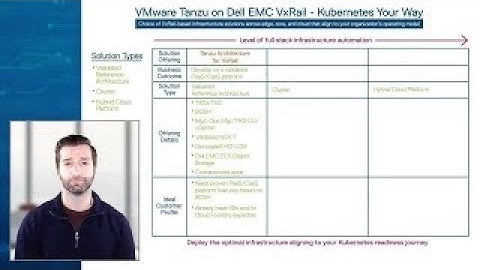VMware Tanzu on Dell VxRail: Kubernetes Your Way
