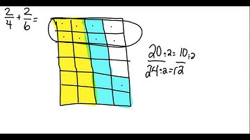 adding fractions using an area model and algorithm
