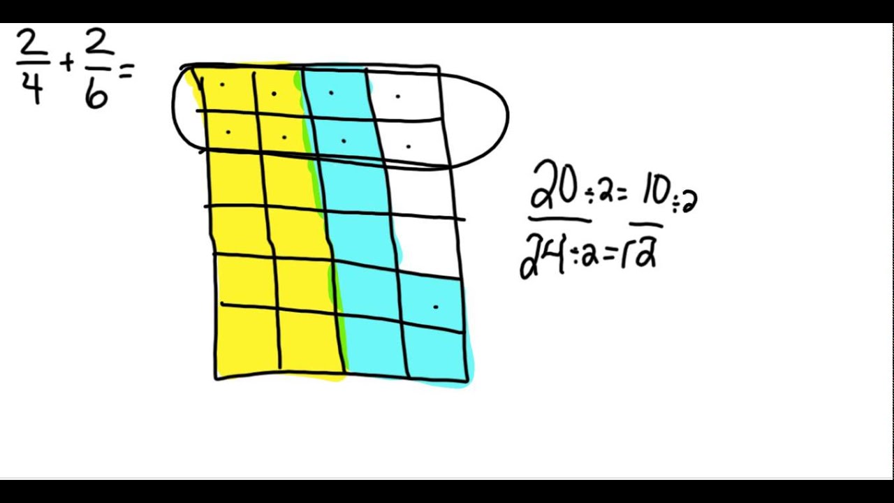 Adding fractions using an area model and algorithm youtube