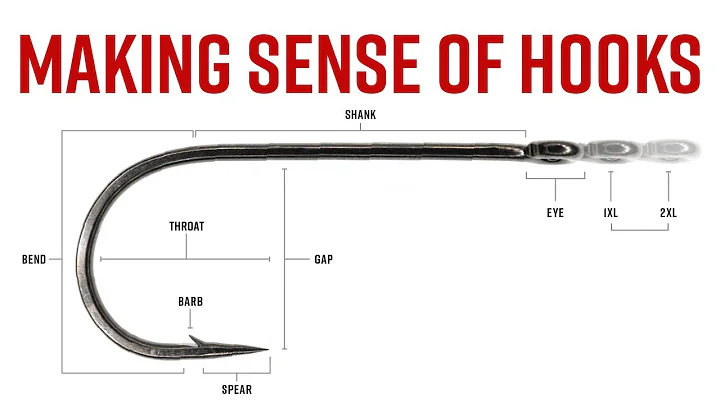 Making Sense of Hooks