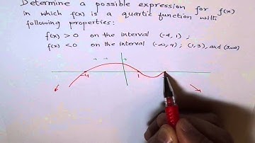 Equation of Polynomial from Given Conditions