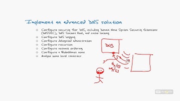 Microsoft Windows Server 2012 R2 Implement An Advanced DNS Solution