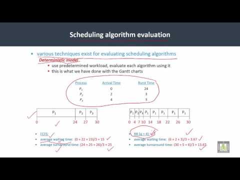 Operating Systems | C4-L13 | Scheduling Algorithm Evaluation