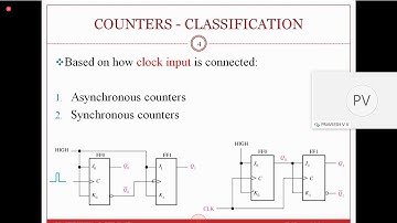 EE204 Digital Electronics & Logic Design Module-5 Part-1 | S4 EEE ASAP Online Class