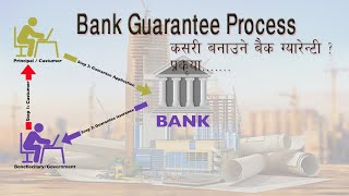 Bank Guarantee Process - बैक ग्यारेन्टी के हो कसरी प्रोसेस गर्ने, के के कुरामा ध्यान दिनु पर्छ ? screenshot 5