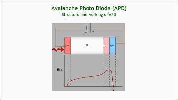 Avalanche Photo diode