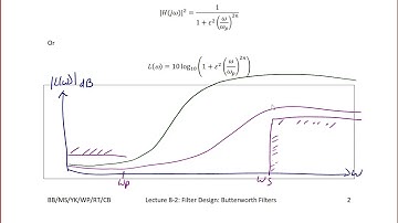 ECE300 Lecture 8-2:  Filter Design - Butterworth Filters