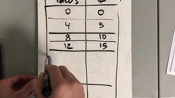 IM 2.12 - Navigating a Table of Equivalent Ratios