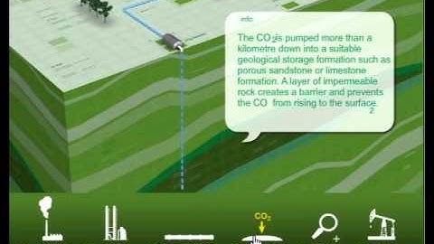 BP - How does CCS work?