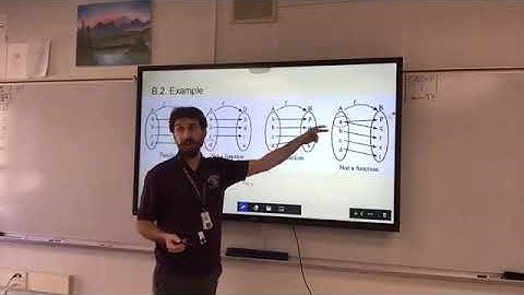 Geometry Unit 4 Transformations. Lesson 1 Functions Review.