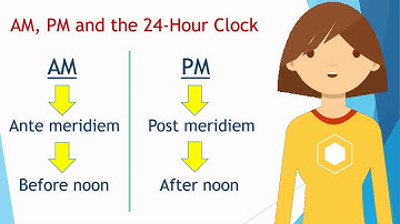 AM, PM and the 24-Hour Clock for Kids